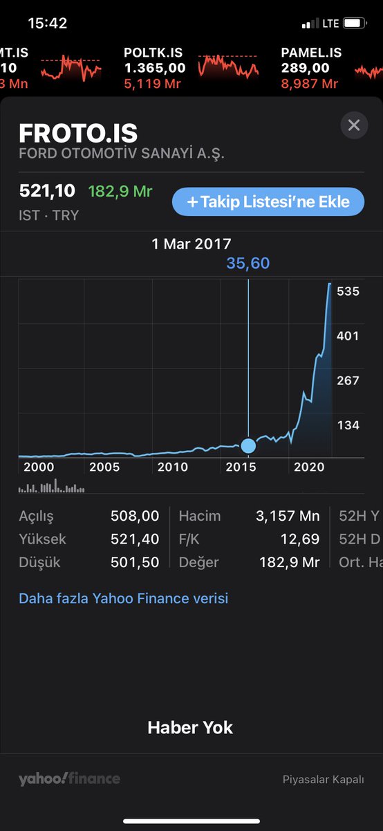 @TemettuHaberi @BORSAIZINDE Tüm Hisseler 2019 sonunda yükselmeye başlamış, öncesi 19 yıl yataya sarmış. Kıyaslama 2019 sonrası yapılmalı