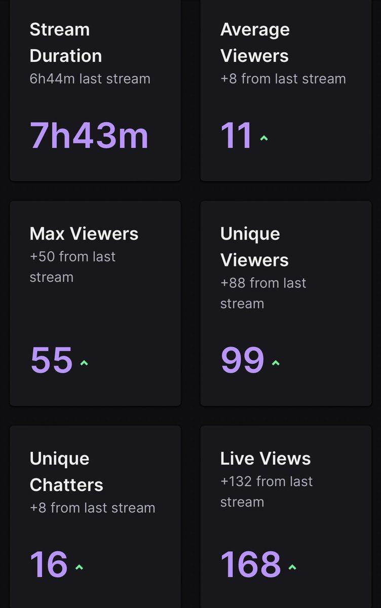Omg first tweet, best tweet. Big W stream. Thank you <a href="/AnnaNannerTTV/">AnnaNanner</a> <a href="/GingerJH_/">GingerJH</a> <a href="/thatgirlsyddd/">SYDNEY ☆</a> for the raids!❤️