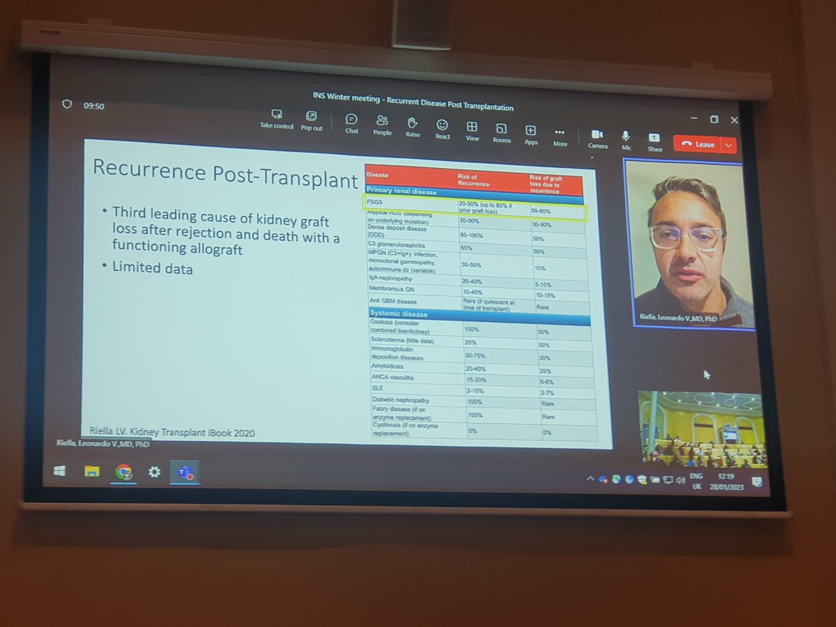 Carol Traynor 🇮🇪 (@caroltrayn) on Twitter photo Risk of disease recurrence post transplant. Tour de force from <a href="/LVRiella/">Leonardo V. Riella</a> at <a href="/IrishNephSoc/">Irish Nephrology Society</a> Winter Meeting in Dublin. Risk of disease recurrence post transplant. Tour de force from <a href="/LVRiella/">Leonardo V. Riella</a> at <a href="/IrishNephSoc/">Irish Nephrology Society</a> Winter Meeting in Dublin.