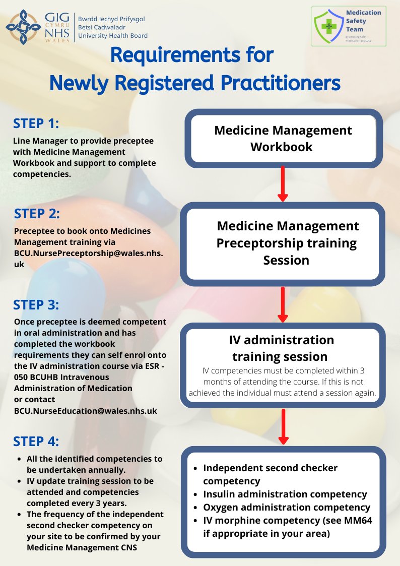 BCU Medication Safety Team (@medsafety_bcu) on Twitter photo Are you a Student Nurse graduating in 2023👩🎓?
🎉 CONGRATULATIONS 🎉
We are here to support you with all of your medication management & safety needs. 💊
Do you know what competencies that you need to complete as a Newly Registered Practitioner in <a href="/BetsiCadwaladr/">Betsi Cadwaladr</a> #medssafety Are you a Student Nurse graduating in 2023👩🎓?
🎉 CONGRATULATIONS 🎉
We are here to support you with all of your medication management & safety needs. 💊
Do you know what competencies that you need to complete as a Newly Registered Practitioner in <a href="/BetsiCadwaladr/">Betsi Cadwaladr</a> #medssafety