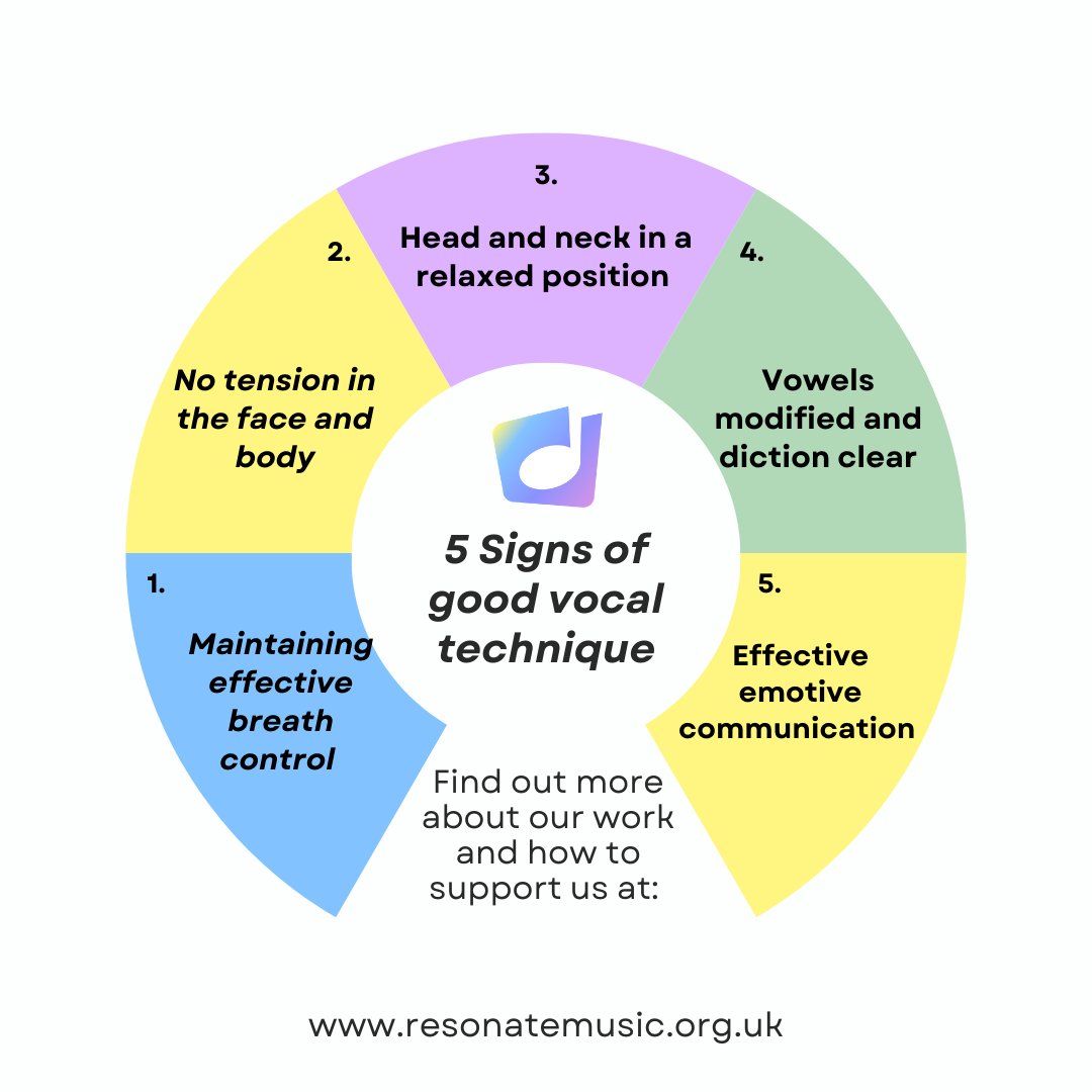 Sometimes it's useful to work backwards from the ideal technique to figure out how to find your best vocal quality.

#singingtips #singing #singingteacher #singingforhealth #vocals #vocalcoach #voicecoach #voicetherapy #musictherapy #speechtherapy #charity #music #musicians