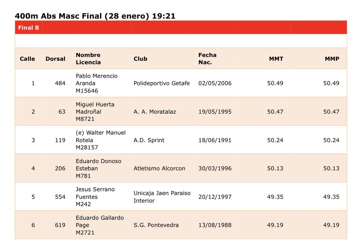 Walter Rotela ⚡ tweet media