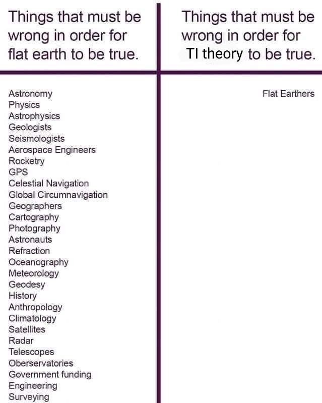 Truncated Icosahedron Earth Society tweet media