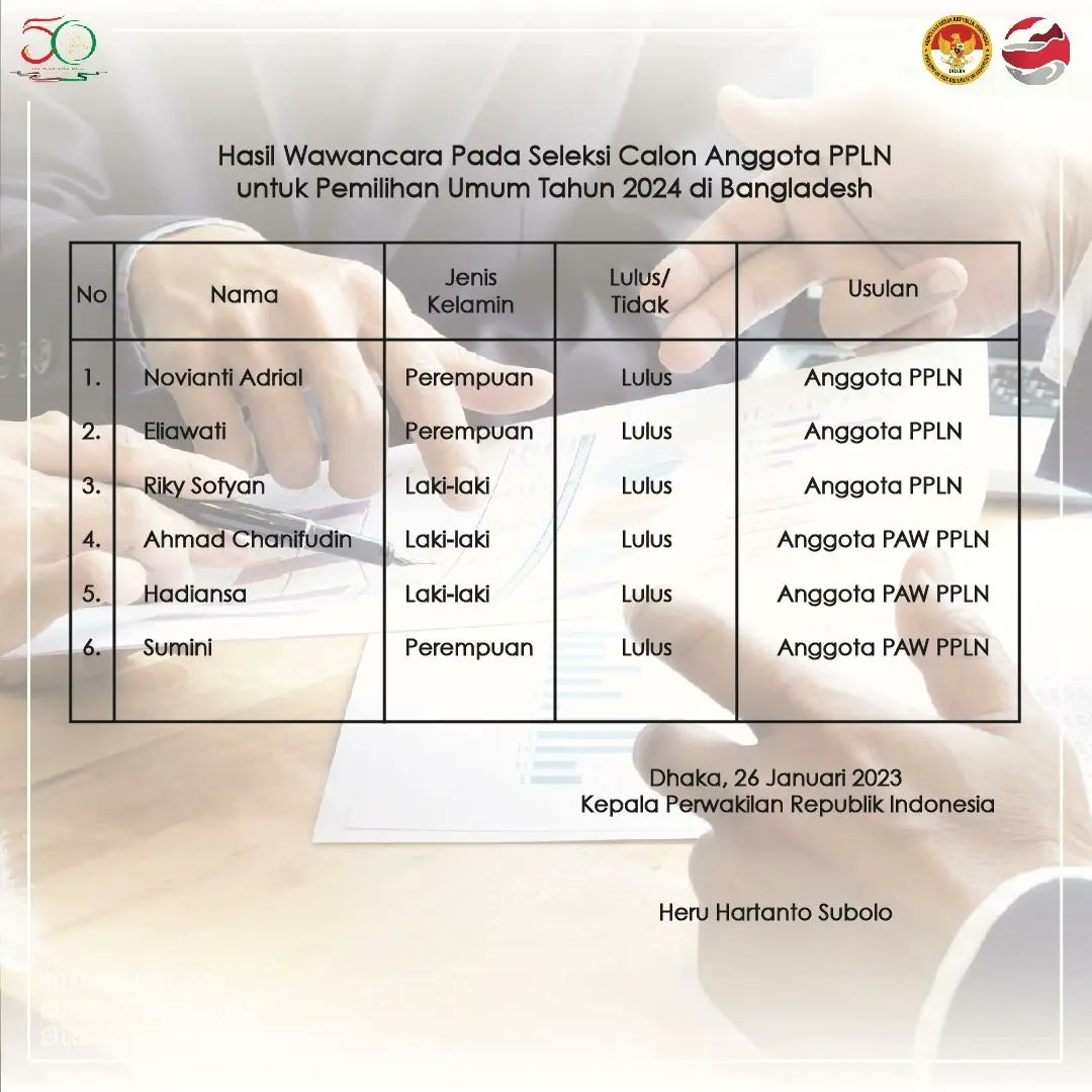IndonesiaDhaka's tweet image. KBRI Dhaka telah mengajukan nama-nama calon anggota PPLN kepada KPU, untuk selanjutnya ditetapkan oleh KPU anggota PPLN untuk Pemilu Tahun 2024. 

#PPLN
#Indonesia
#Bangladesh
#Nepal