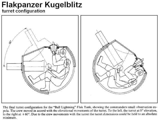 TRUFAULT's tweet photo. Aquí podéis ver el cañón de 30mm alemán llamado #Zwillingsflak de 30mm o "Twin Flak" 103/38, formando parte importante de la torre del precioso #Kugelblitz alemán a finales de la SGM.
🇩🇪💥
#Panzer #WWII #tanktop #tank #tanks #TankyTalks https://t.co/PWeKHboCt6