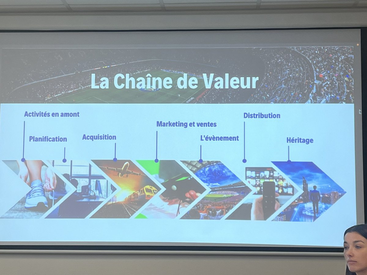 La chaîne de valeur des JO #parisianvibes #mbadmb