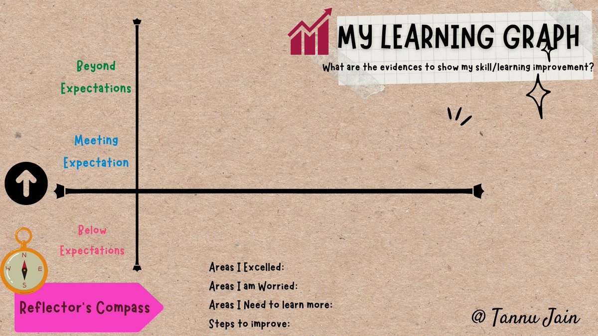 #pypx, around the corner, I have curated certain templates to document the   inquiry journal for my learners. feel free to provide feedback for improvement. 
#pypx, #agency, #IBPYP, #teachertribe