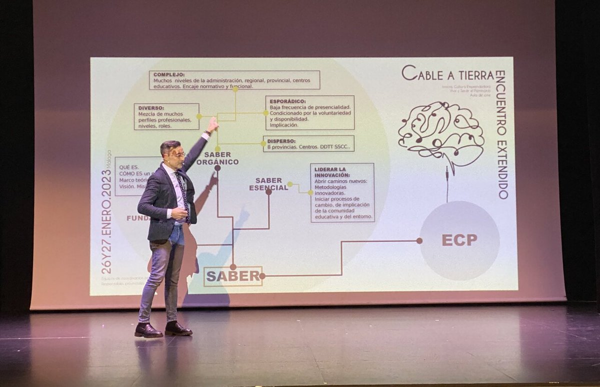 Consejería Desarrollo Educativo y FP tweet media