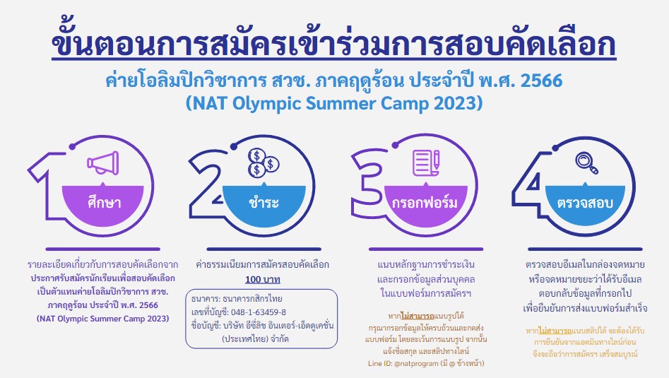 NatProgram's tweet photo. #āļŠāļ§āļ āđāļāļīāļāļĢāļąāļāļŠāļĄāļąāļāļĢāļŠāļāļāļāļąāļāđāļĨāļ·āļāļāđāļāđāļāļāļąāļ§āđāļāļāļāļąāļāđāļĢāļĩāļĒāļ #āļāđāļēāļĒāđāļāļĨāļīāļĄāļāļīāļāļ§āļīāļāļēāļāļēāļĢāļŠāļ§āļ āļŠāļģāļŦāļĢāļąāļāļāđāļāļ #āļĄāļąāļāļĒāļĄāļāđāļ (āļĄāļĩ #āļāļĢāļ°āļāļēāļĻāļāļĩāļĒāļāļąāļāļĢ āđāļŦāđāļāļđāđāđāļāđāļēāļĢāđāļ§āļĄāļŠāļāļ)
āļŠāļĄāļąāļāļĢāļŠāļāļ https://t.co/EuOgk0HuAe
āļāđāļēāļāļĢāļēāļĒāļĨāļ°āđāļāļĩāļĒāļ https://t.co/F0D31LIIAk
āļāļīāļāļāđāļāļŠāļāļāļāļēāļĄ https://t.co/OUYFZGxQPg
#natprogram #āļāđāļēāļĒāļ§āļīāļāļēāļāļēāļĢ #dek69 #dek70 https://t.co/tF5xTJLWJq