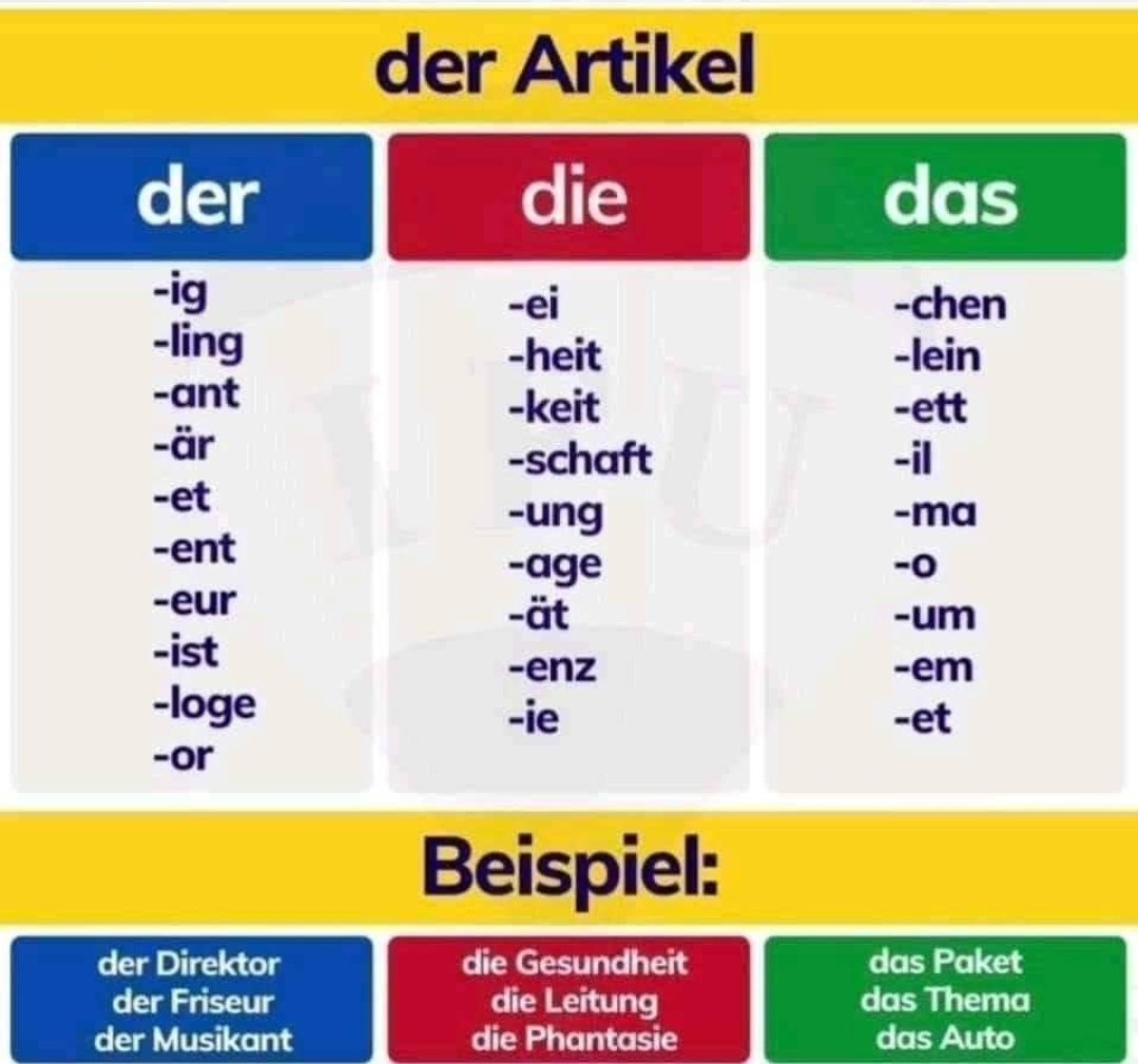 Deutsch Die 4 Fälle Tabelle Deutsch Lernen - Learn German on Twitter: "DEUTSCHE GRAMMATIK #