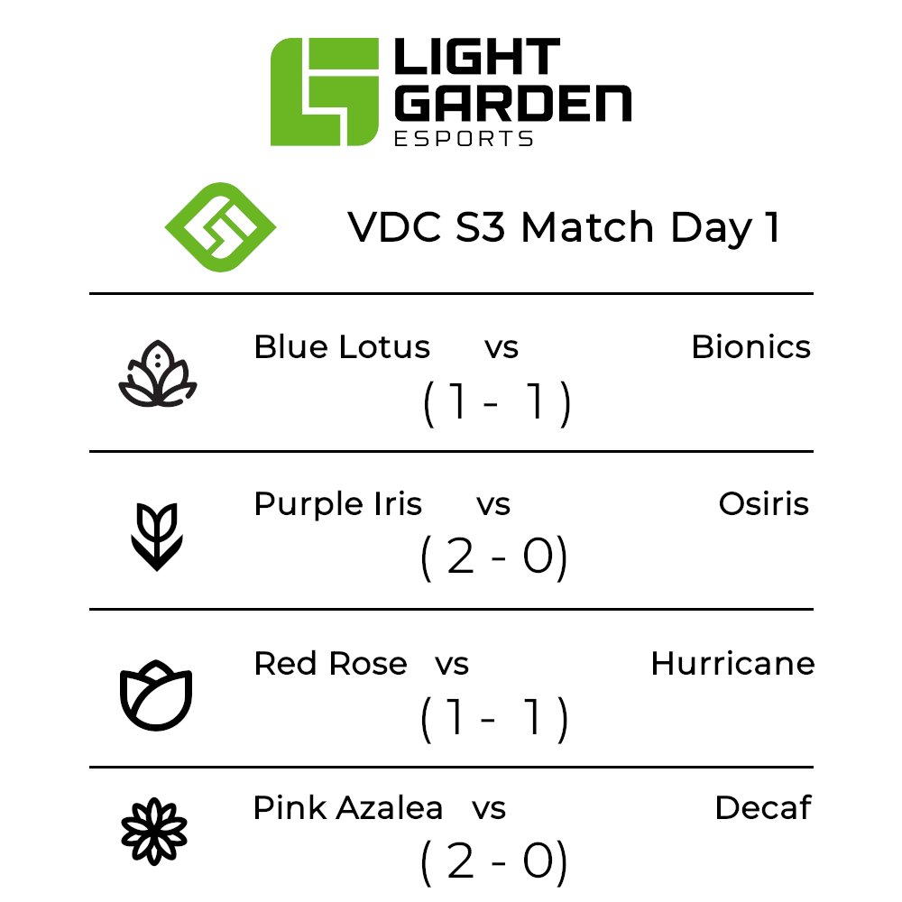 Awesome 6-2 Overall start to the season, proud of everyone! #VDC #LightGarden