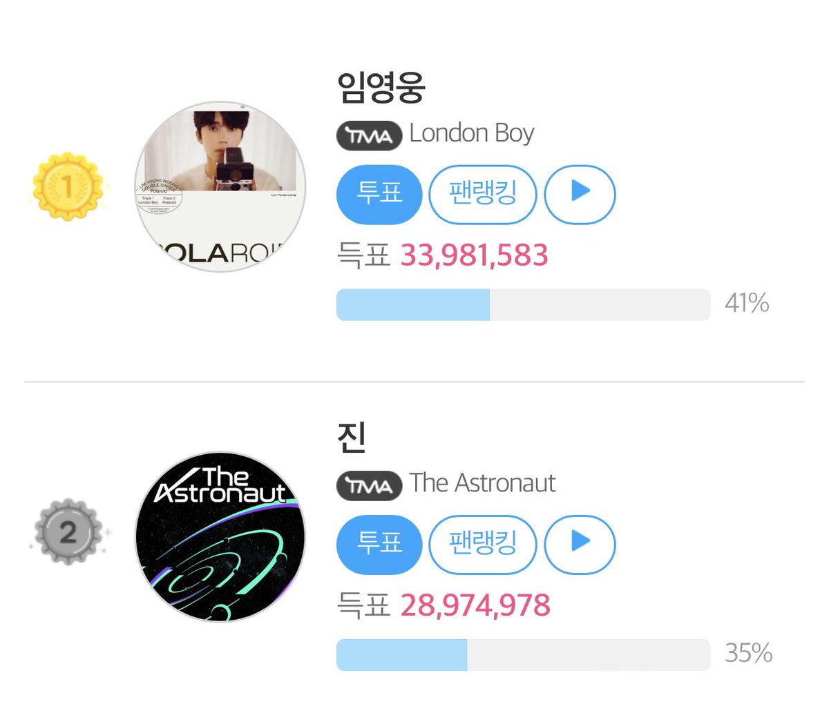 KIMSEOKJIN__TH's tweet photo. 🚨Mass Vote!!!🚨
อาร์มี่จ๋าา มารวมพลังแมสโหวตให้พี่จินกันค่าาา เอารางวัลมาให้พี่จินกัน อาร์มี่เก่งอาร์มี่ทำได้ สู้ๆ!!! ใครโหวตให้พี่จินขอให้กดบัตรคอนบังทันได้ ขอให้เปิดบั้มไม่นกเมนสาธุ!! #อาร์มี่ชวนโหวต
📌 https://t.co/x3mAhbDL8Y
MASS VOTE FOR JIN ON TMA
#FirstWaveOnTMAForJin https://t.co/cL7p2SduL9