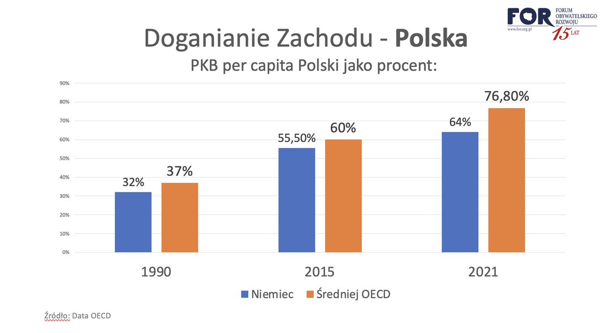 Niektórzy mówią o Polsce w ruinie.