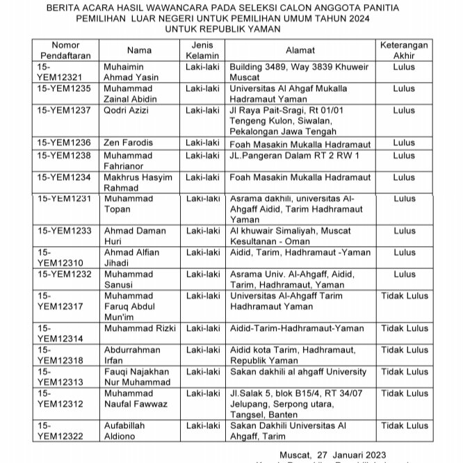 IndonesiaMuscat's tweet image. Pengumuman Hasil Wawancara Seleksi Calon Anggota PPLN untuk Pemilu 2024 di Yaman (SK No. 007/SK-DB/I/2023 tanggal 27 Januari 2023).

Calon anggota PPLN yang lulus pada tahapan dimaksud, agar dapat menghubungi Kantor Perwakilan RI guna informasi lebih lanjut. #Pemilu2024 #PPLN