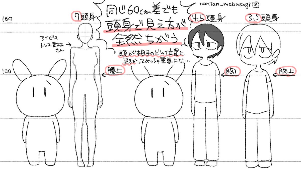 【資料】同じ身長差でも頭身によって見え方ぜんぜんちがう #モブうさぎ 