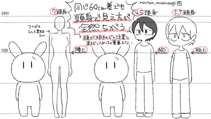 【資料】同じ身長差でも頭身によって見え方ぜんぜんちがう #モブうさぎ 