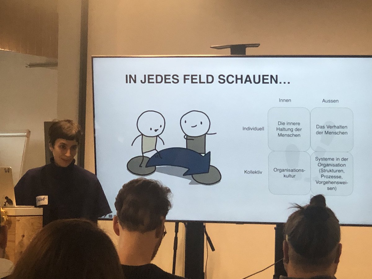Session 01- Der Tanz auf dem Quadrat - Mensch &amp; System in der Organisationsentwicklung - 
Sarah Steffen stellt uns ein Model vor, um Organisationen agiler zu machen. #i2c23