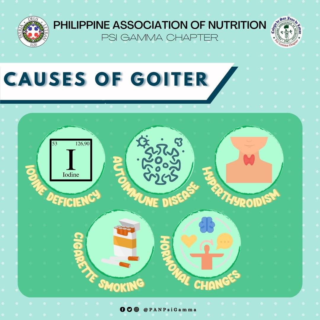 PANPsiGamma's tweet photo. The World Health Organization still considers the Philippines to be a country in transition from being iodine-deficient to iodine sufficient despite the fact that it was formerly named the most goitrous nation in Asia. https://t.co/X3xbSpyWnD