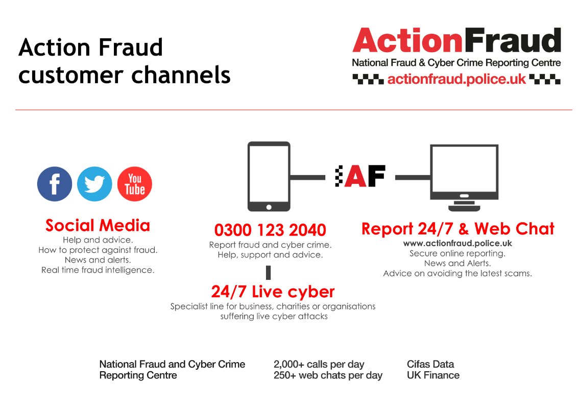 Have you have been a victim of Cybercrime?

We encourage anyone who believes they have been a victim to report it. 

Action fraud are the national reporting centre for cybercrime. They have a 24/7 support line and an online reporting system. please see details on the graphic.