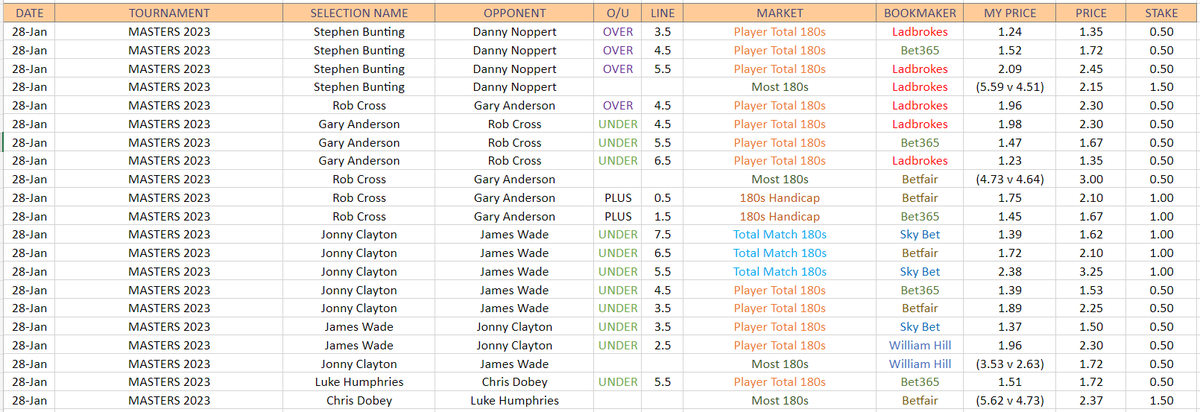 AnonDartsBets tweet media