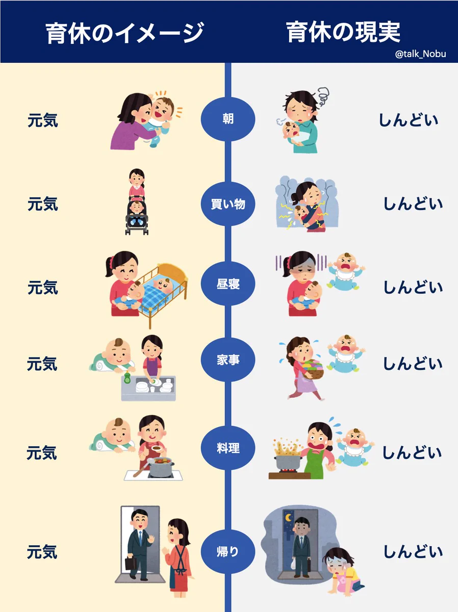 産休育休中は暇！？育児に携わらない人が勘違いする育児の大変さ。