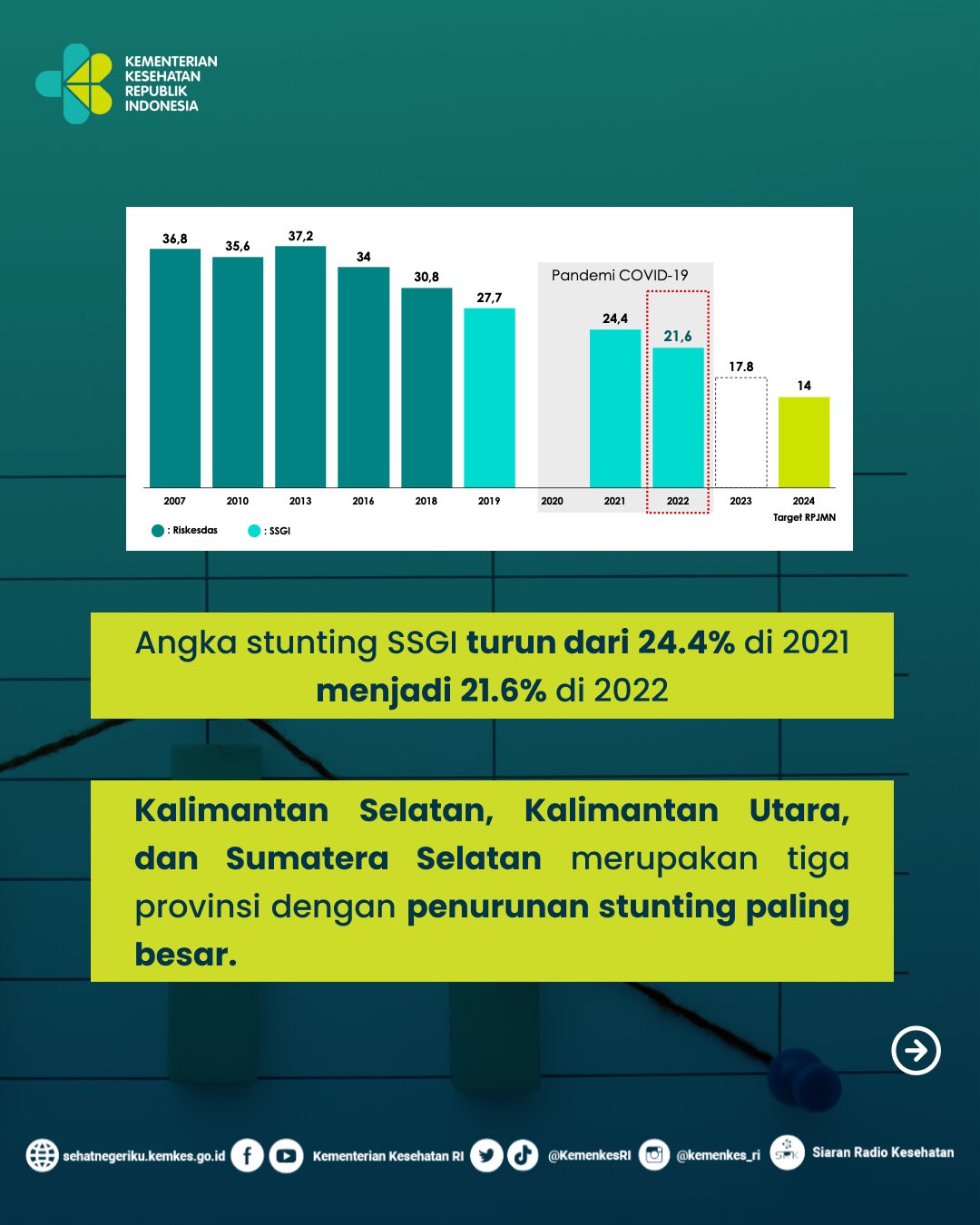 Target Penurunan Angka Stunting Indonesia Baik Stunting Itu Penting