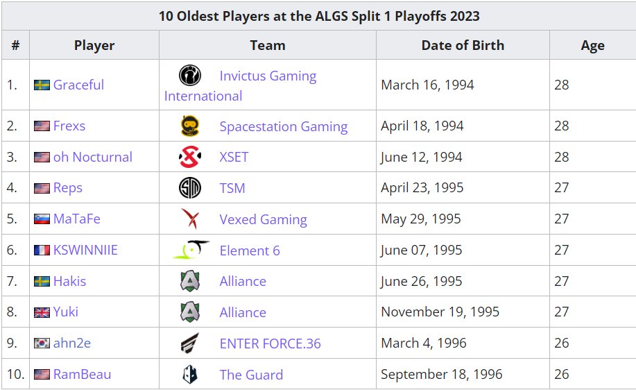Liquipedia Apex Legends tweet media