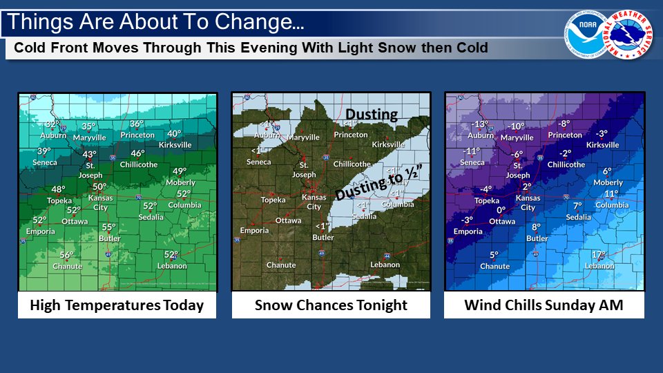 NWSKansasCity's tweet image. Things are about to change! After mild temps for most today, a cold front will move through this evening bringing in much colder air &amp;amp; even a little snow for some. By tomorrow AM wind chill values will be in the single digits above zero to single digits below zero!
#BackToWinter