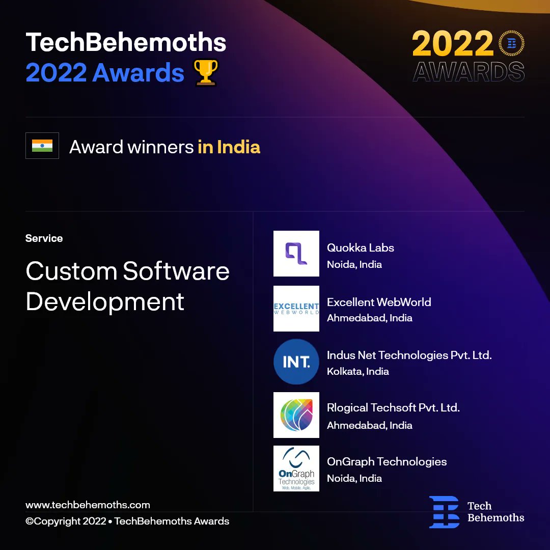 🏆 Explore the top #CustomSoftwareDevelopment companies in #India!

Grateful to announce: 
@LabsQuokka 
@ExcellentWeb
@indusnettech 
@Rlogical
@OnGraph 

Congratulation! That was an impressive performance!

Find out more about the winners at buff.ly/3XJMXnW