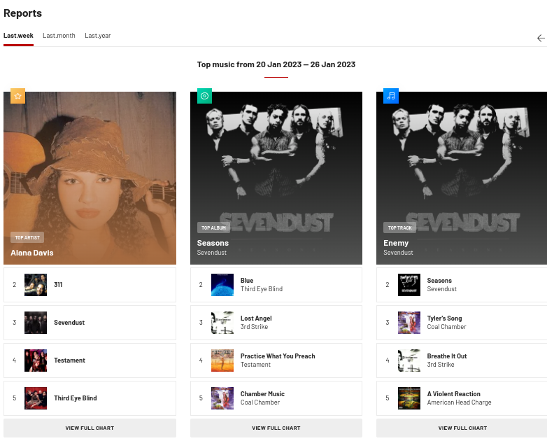 WiIliamMILLER's tweet image. Surprised *she* made🥇... @Sevendust #Seasons #TopAlbum
