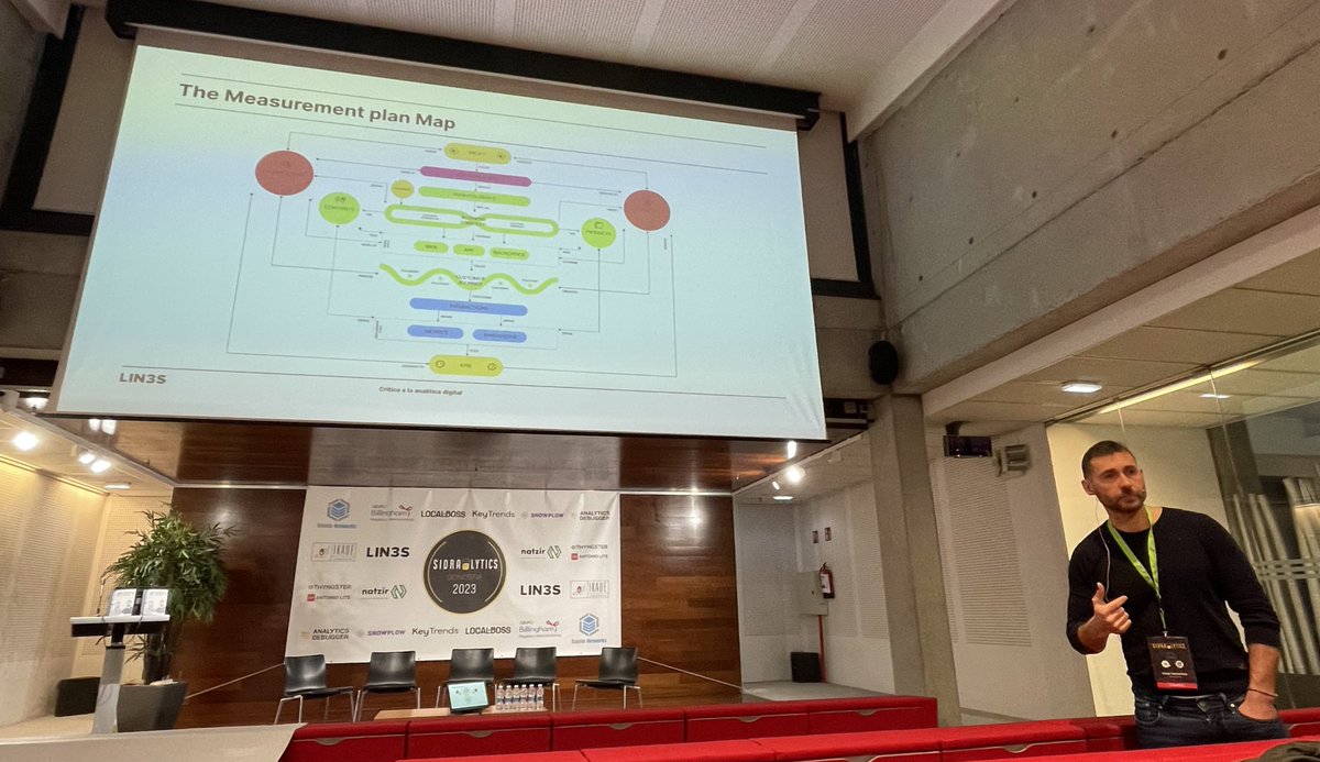 La "Crítica a la Analítica Digital", reflexiones sobre la medición de  <a href="/hello_google/">Iñaki Gorostiza</a> en #sidralytics. #plandemedición #analiticaweb