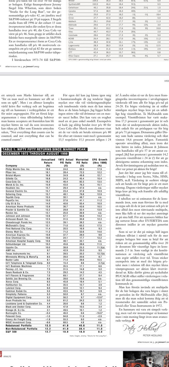 Ytterligare ett fullmatat Börsveckan ute. I veckan ser vi köplägen i 2 bolag vi tidigare avvaktat med (som också halkat efter index) o tar hem vinsten i en kursraket bla. Krönikan handlar om Nifty Fifty bolagen i USA o Svenska varianter av dessa (Sectra/F-nox mm) <a href="/BlazingHedlund/">Peter Hedlund</a>