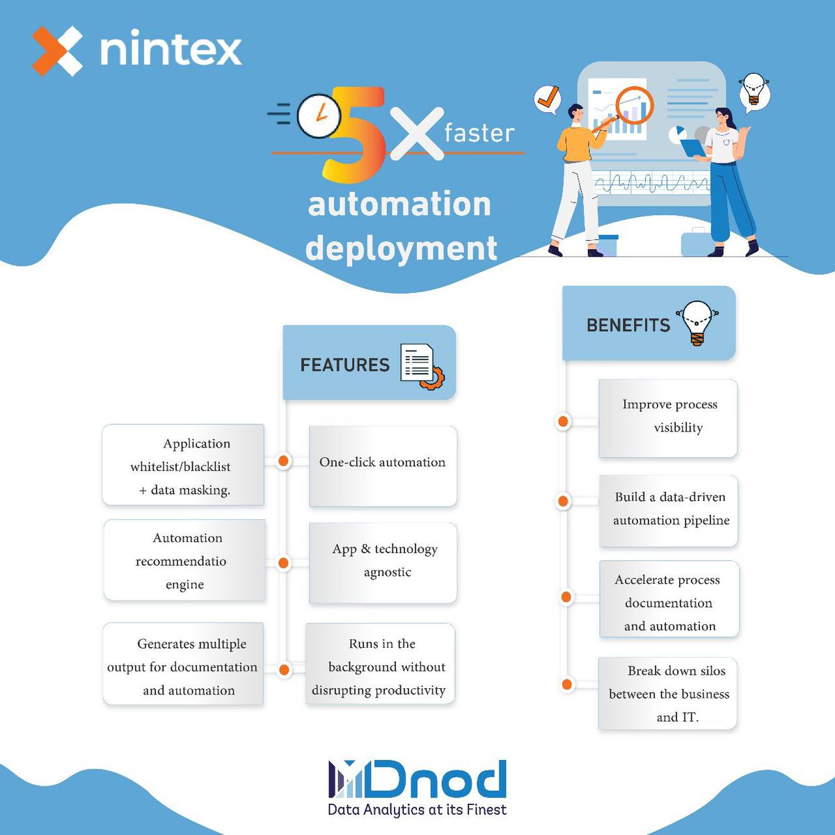 Automate processes five times faster <a href="/Nintex/">Nintex</a> #ProcessAutomation #BigData #Analytics #DataScience #DataAnalytics #Data  #AI #Artificialintelligence #processAutomation #تحليل_البيانات #ذكاء_الاعمال #الذكاء_الاصطناعي