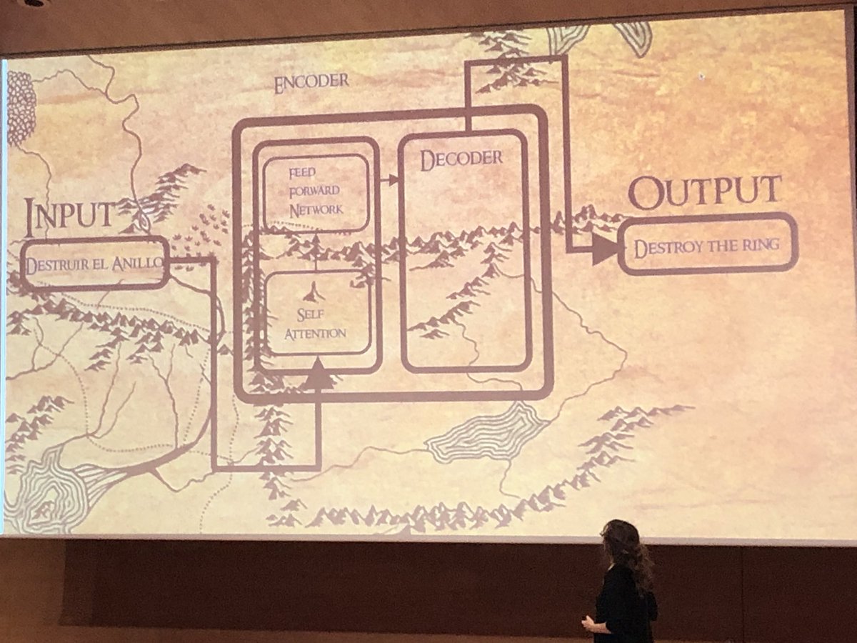 javiermartp's tweet image. NLP processing #bilbostack2023