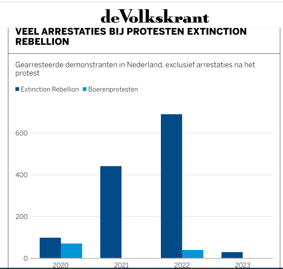 Pijnlijk groot verschil.