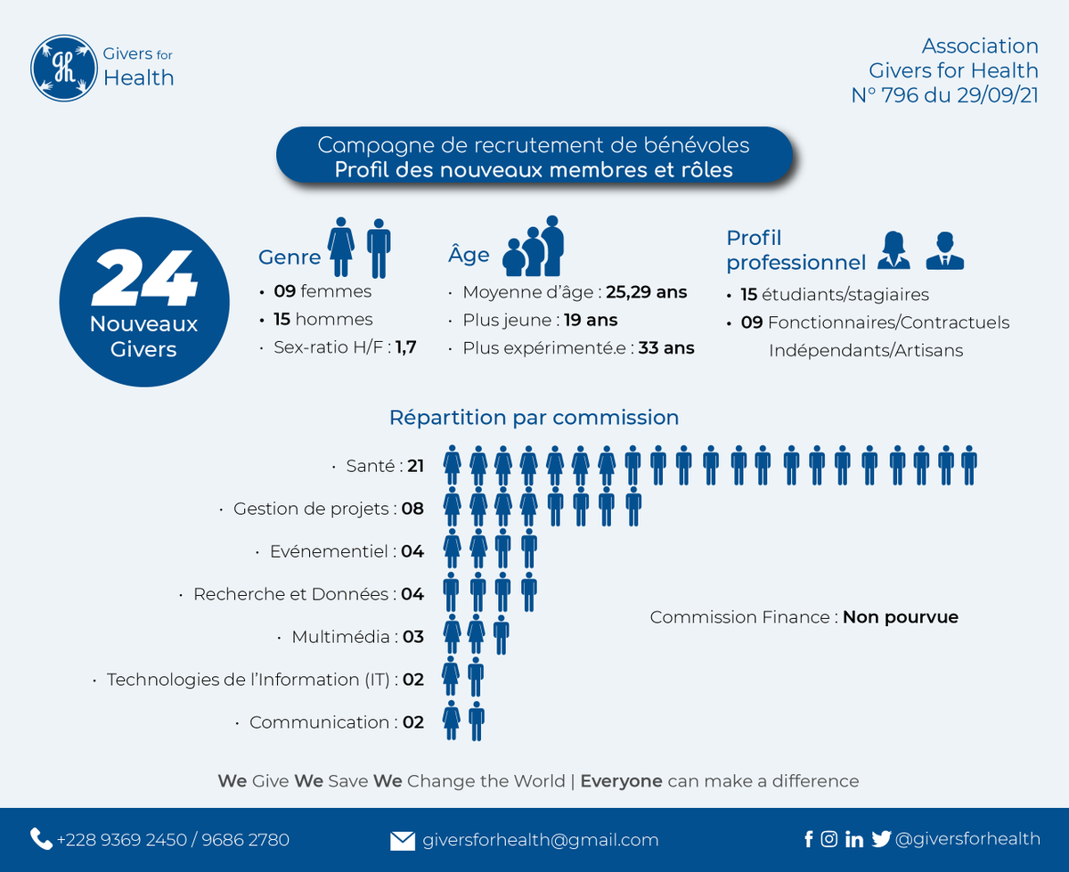 Givers for Health tweet media