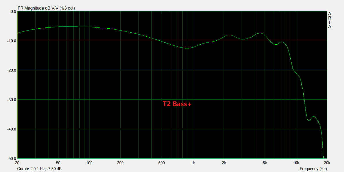 febosIEM's tweet photo. How to make sure your #1to1soundtuning is supported
below #t2custom as example:
-t2custom standard tuned in balance 3freq 
-if you are interested in stronger bass or improving the soundstage, you can contact us and let us to tune more bass. https://t.co/Sf0ANIBh7I
