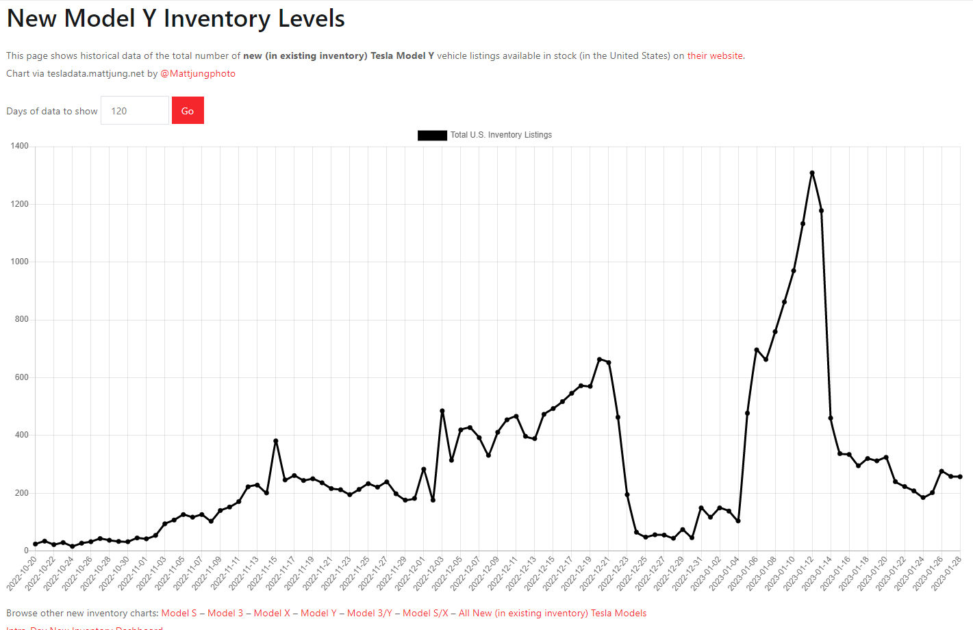 Model y existing inventory outlet
