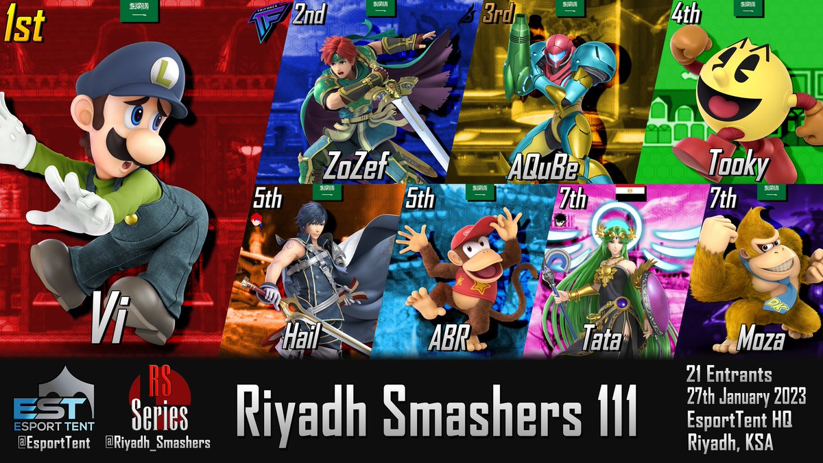 تم بحمد الله الانتهاء من بطولة RS111 #SuperSmashUltimate بتنظيم @Riyadh_Smashers

مبروك للفائزين

@Faisal__Vi
@kanaan_faris
@_ahmadabd
@Tooky98
@HailisCold
@AbuAlsaudSSB
@marwannsh 
@MozaSSBU

نشوفكم في الجايات باذن الله
شكرا للاسطورة @Exopaz