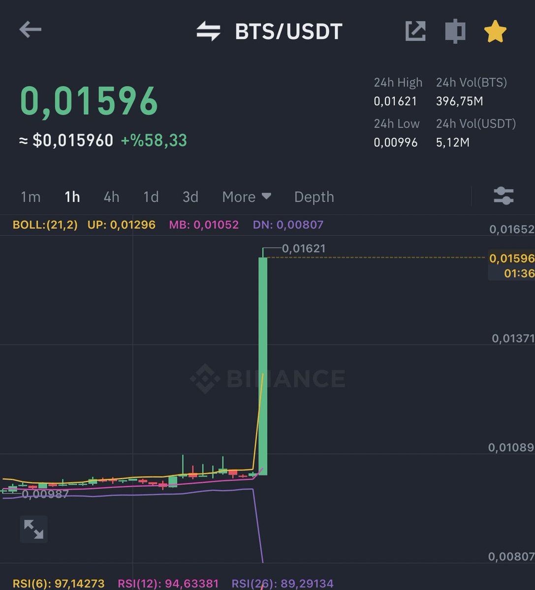 Vforrkripto's tweet photo. $Bts #Bts 🔥🔥🔥 Hahahah https://t.co/4tZX7kKwU3