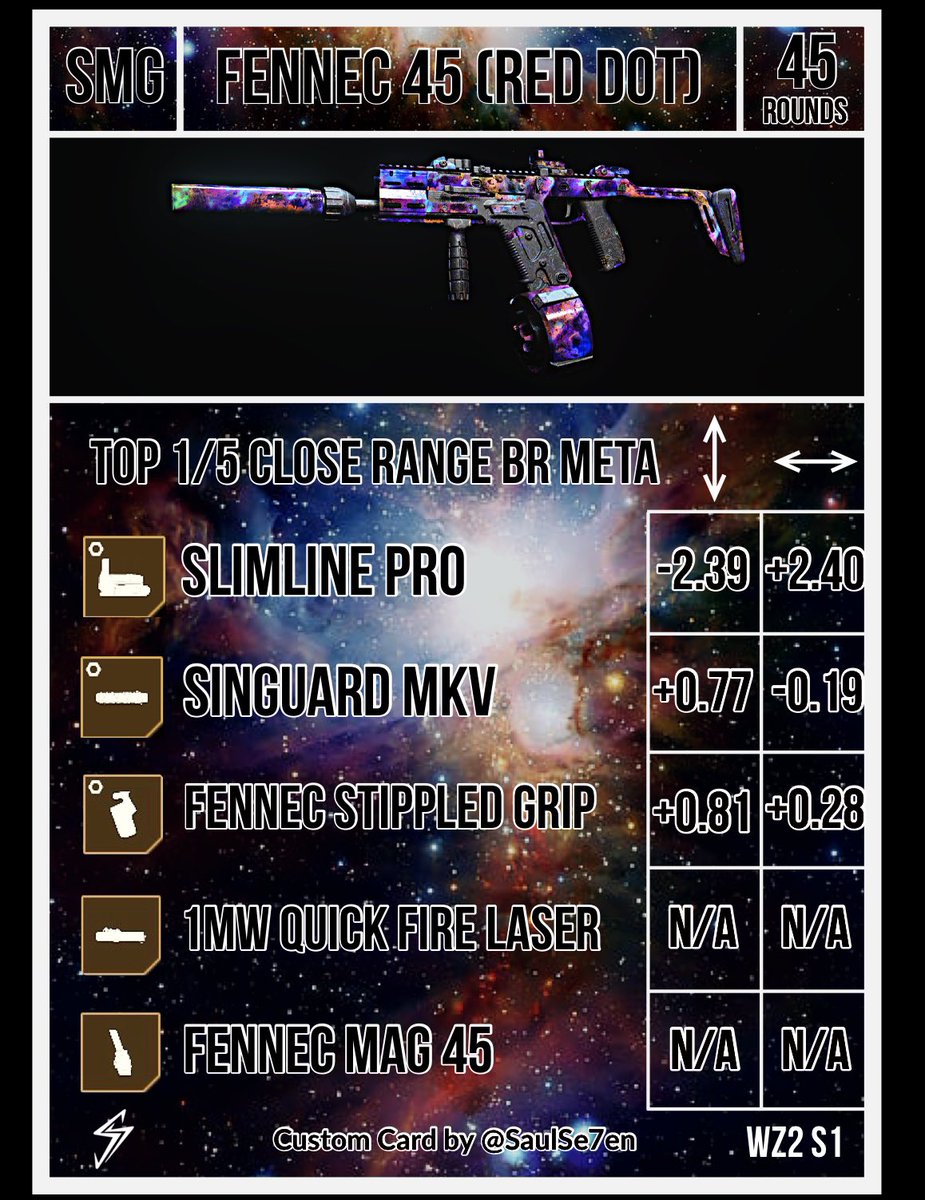 SaulSe7en's tweet photo. (1/2) Top 5 Close Range BR Meta in Warzone 2 Season 1! I designed these customs cards/builds, enjoy! #COD #class #loadout #short #battleroyale #MW2 #MWII #rebirth #setup #best #akimbo #lachmann #mp5 #smg #fennec #smg #callofduty #kastov #74u #ak74u #x12 #OP #broken #pistol https://t.co/7AoNBT8Qks