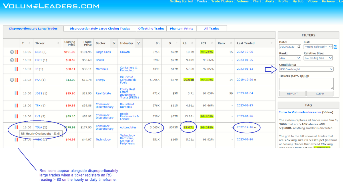 VolumeLeaders's tweet image. ** New Feature **

Filter out disproportionately large trades when they appear alongside overbought or oversold conditions.

See $ADP (oversold) and $TSLA (overbought).  

volumeleaders.com/register