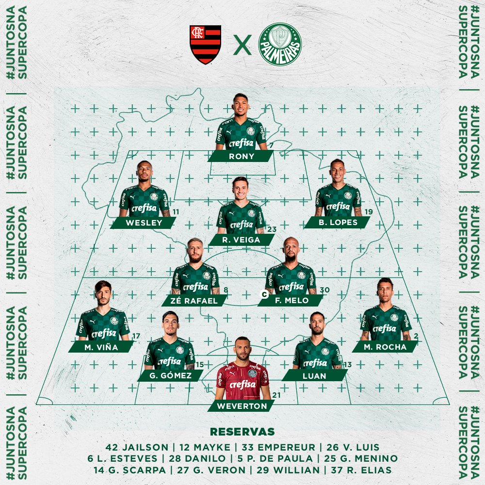 Escalação do Palmeiras para a Supercopa do Brasil, palmeiras