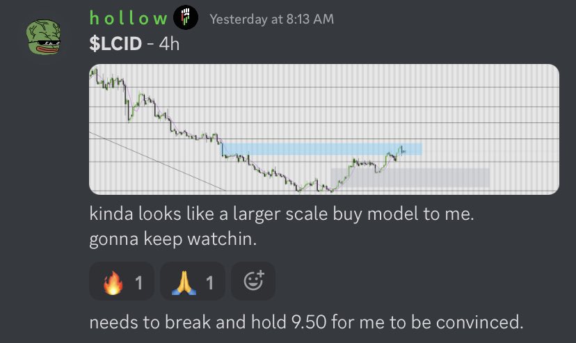 wolloh_hollow's tweet photo. $LCID trade.

Been tracking this play for some time. Didn’t expect a squeeze today but we’ll eat off of that just fine! 🍽

Come hear us discuss Smart $ concepts and join a community of serious, aspiring traders, for FREE. DM for invite. @StrongholdTG #letseat #bluecollarballin https://t.co/lbq2fWr0oM