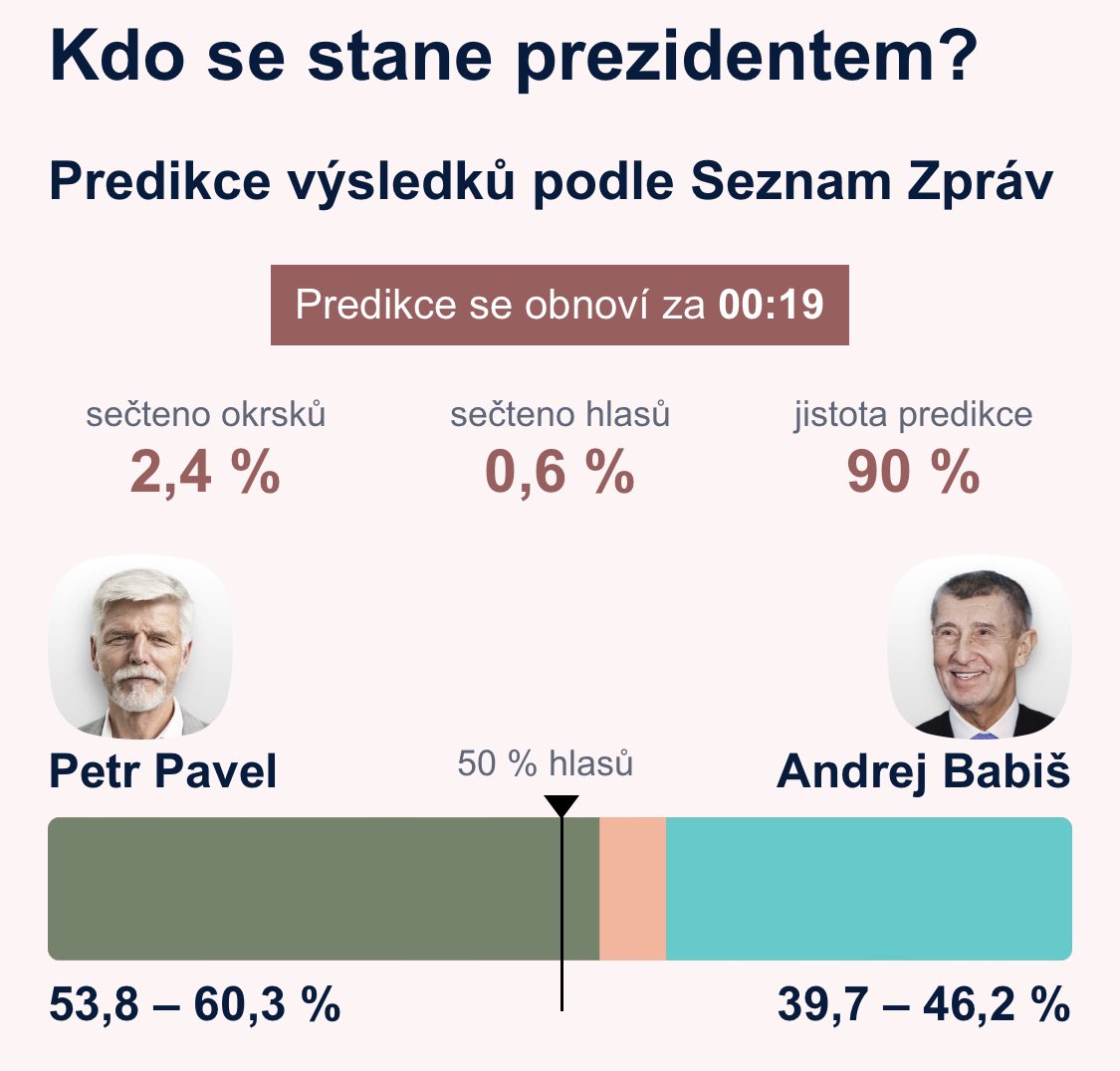 Michal Mocnak (@matt_marigan) on Twitter photo 