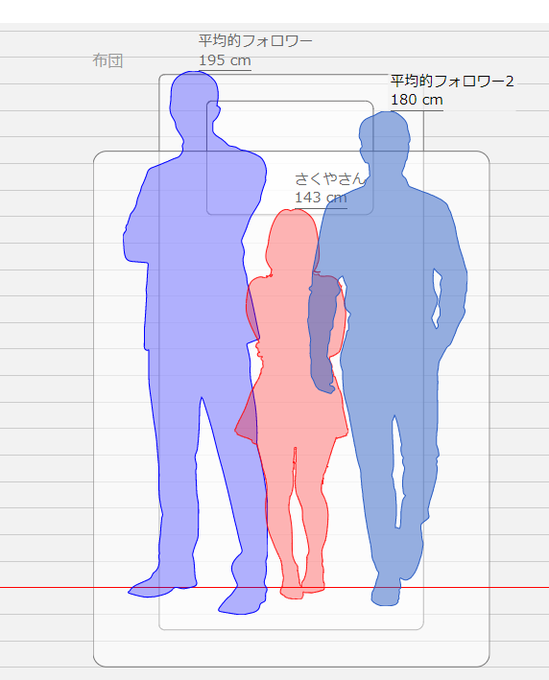 身長比較ったーとか言うえっちコンテンツ 