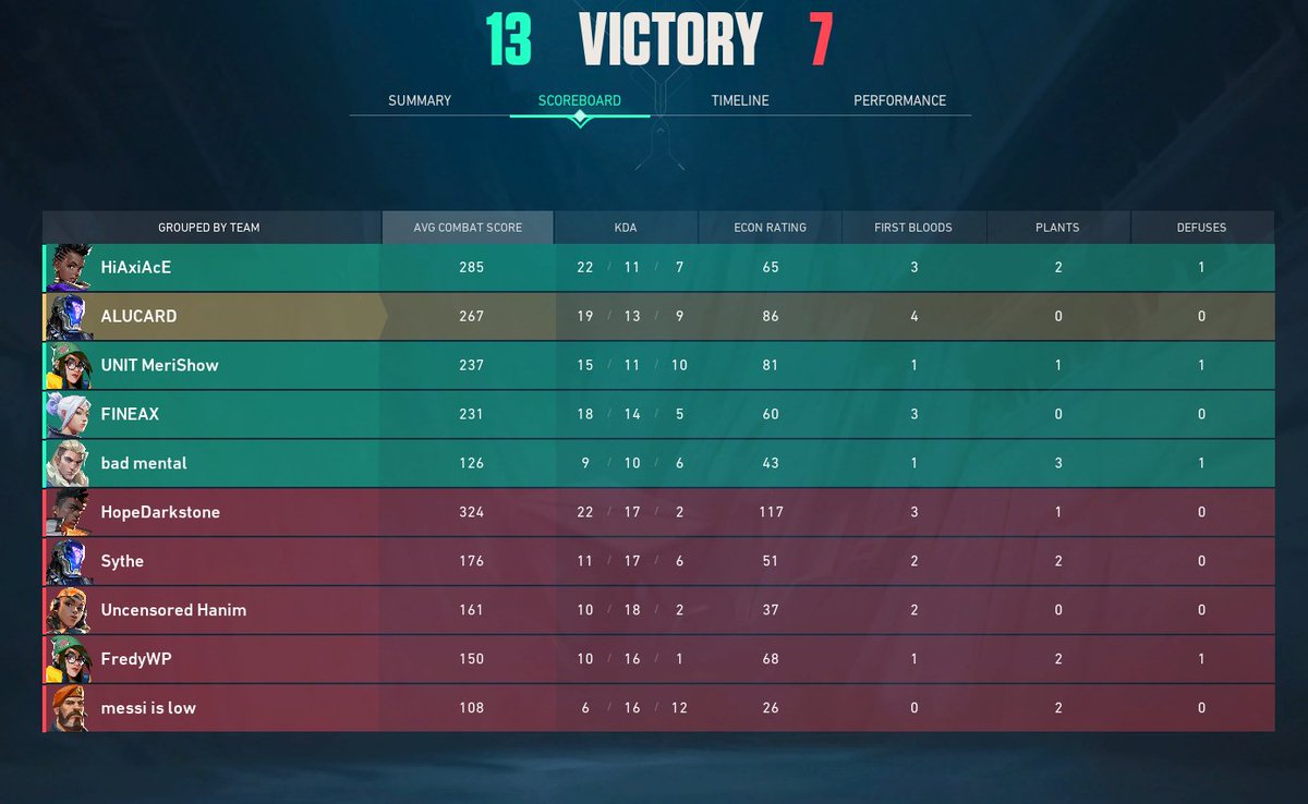 Valorant Sömestr Topluluk Turnuvasında son 16'ya kaldık. GGWP <a href="/EsportsWbr/">WBR Esports</a>