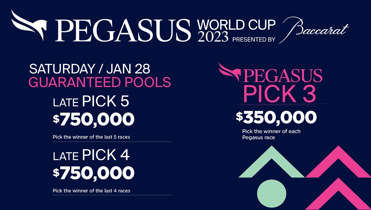 GulfstreamPark's tweet photo. Happy @PegasusWorldCup
Day! ✅️$1,000,000 Gross Jackpot Guaranteed Pool All-Stakes Pick6. ✅️Late Pick5 and Pick4 $750,000 Guaranteed Pools.
1st race PT 10:50AM. #GulfstreamPark

Watch our LIVE racing:
👉https://t.co/yAR9R0vW5a

Transmisión en Español:
👉https://t.co/ew9y8Rkv3y https://t.co/MU9JIDlj9K