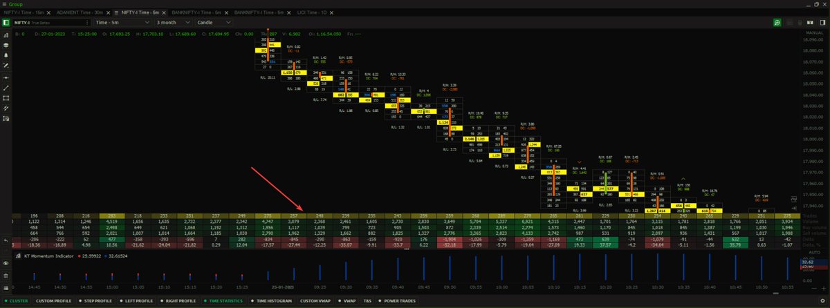 Use these tips to improve your footprint charts analysis:

(1/n)