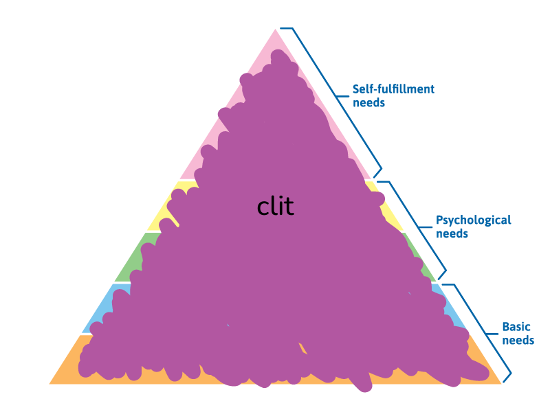 🔺hierarchy of needs🔺 tweet media